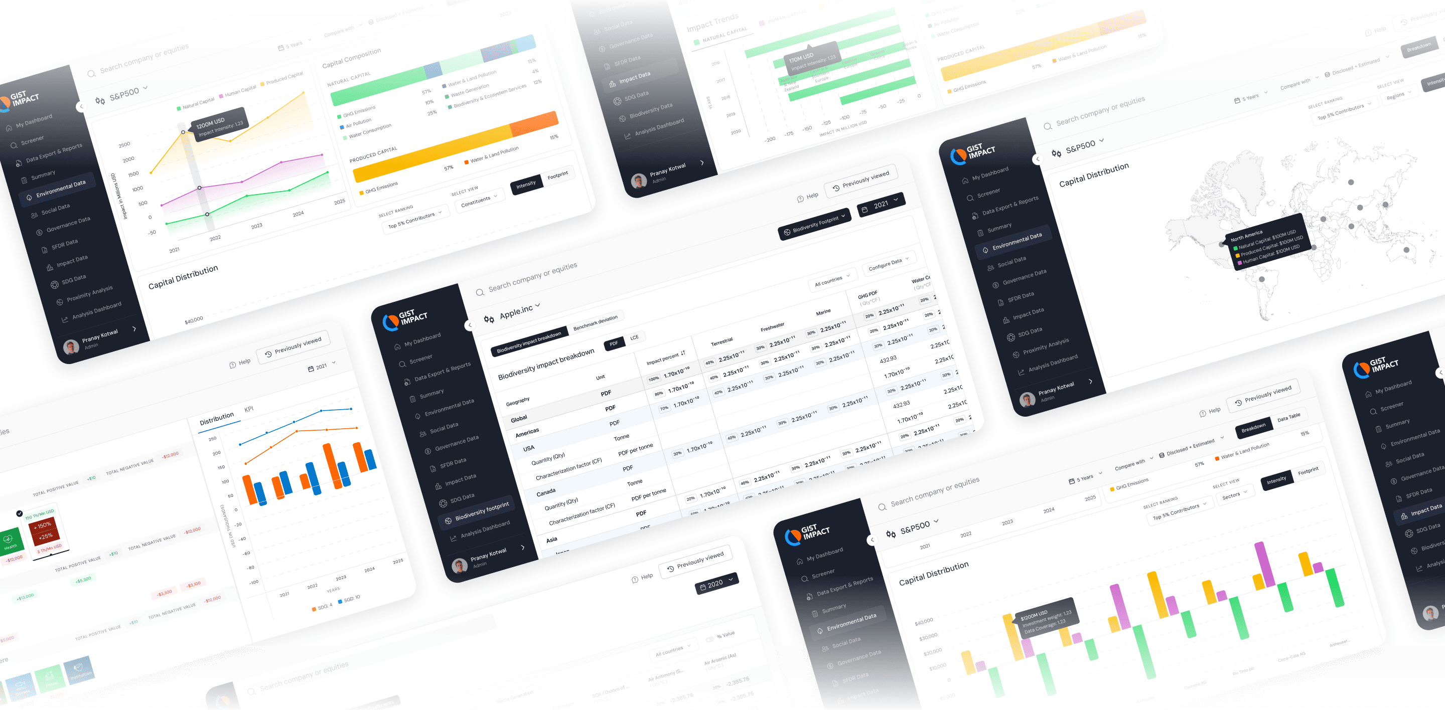 Feelpixel-gist imapct-esg-imapct data-saas-dashbaord-mockup3-Case study