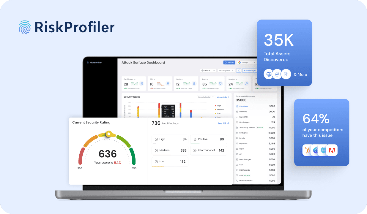  RiskProfiler Case study
