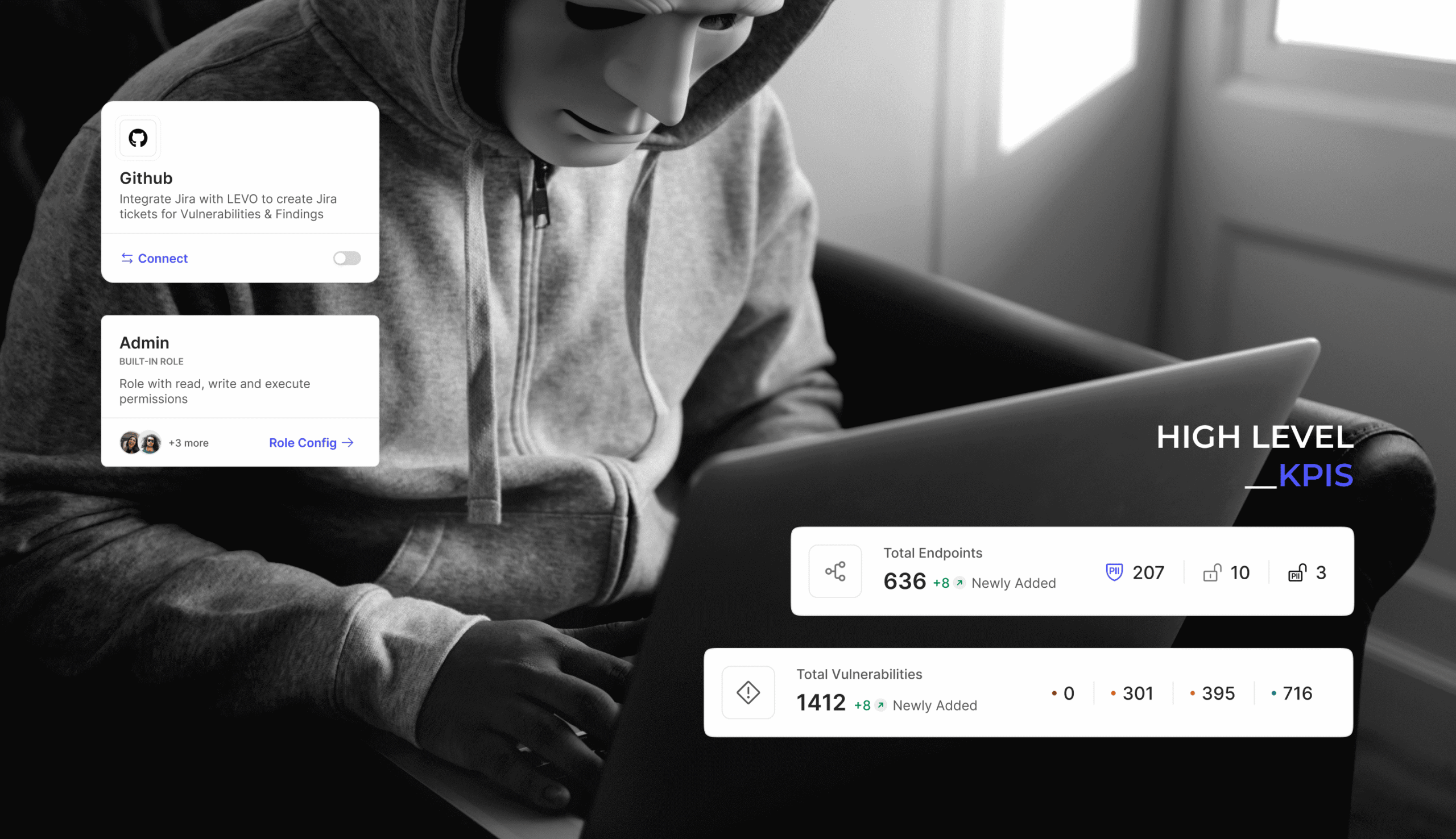 Feelpixel-Levo-SaaS-API security-High Level KPIs -case study