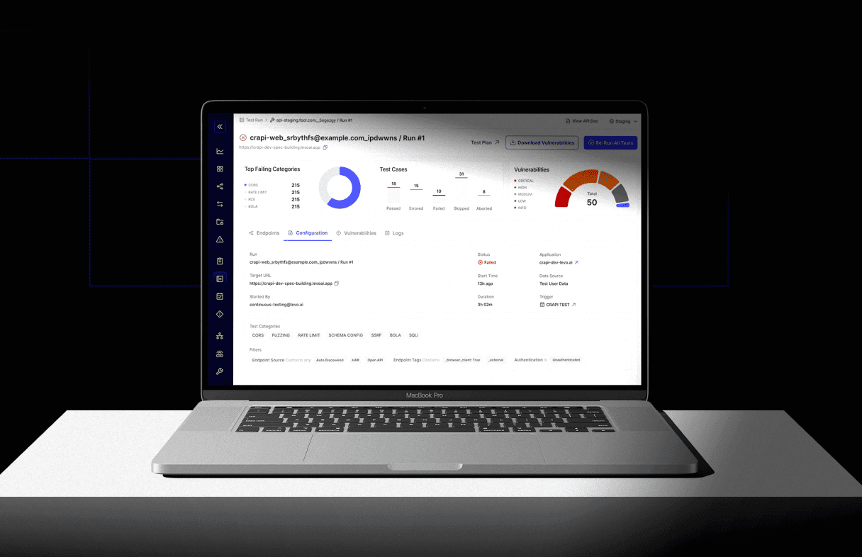 Feelpixel-Levo-SaaS-API security-Test Run Config-case study