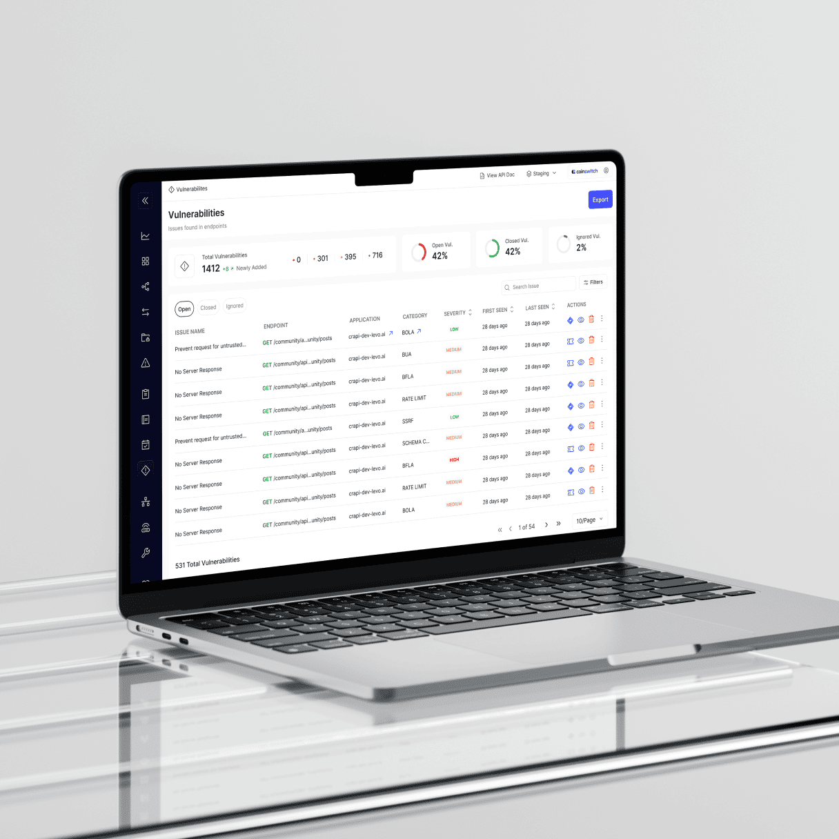 Feelpixel-Levo-SaaS-API security-Vulnerabilities-case study